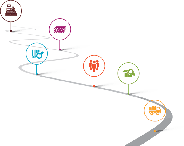 Busineess Process Roadmap For ERP Image
